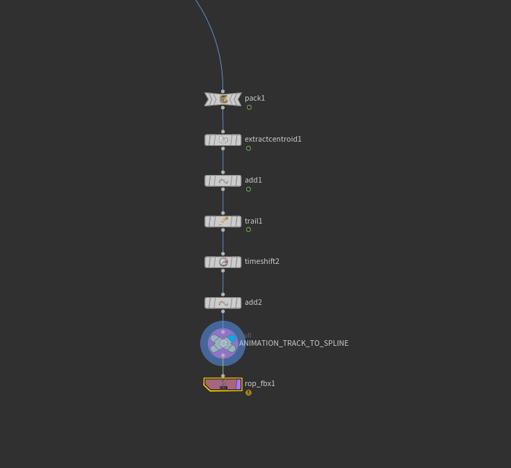 Animation Track to Spline diagram