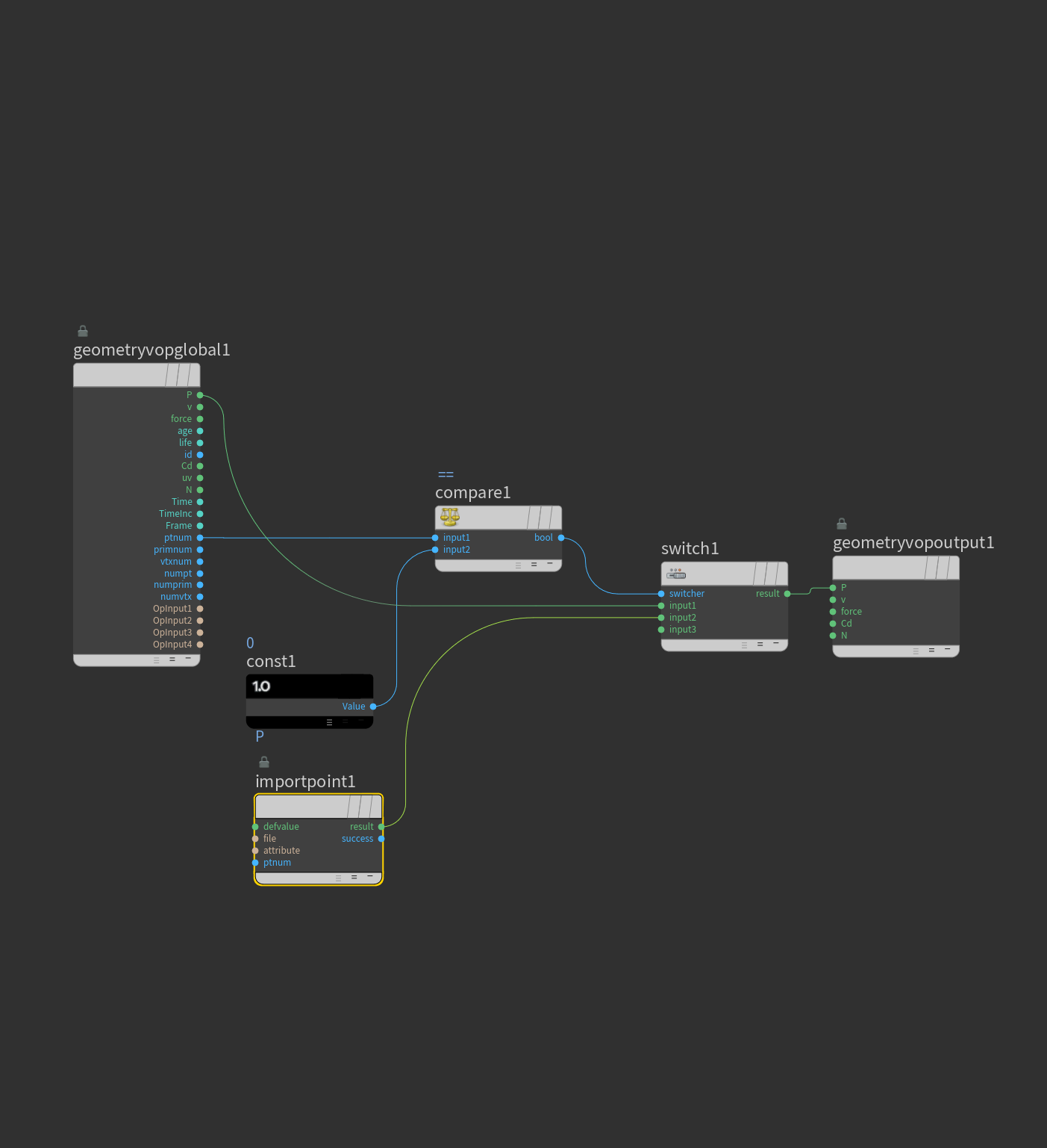 Look At Variation 3